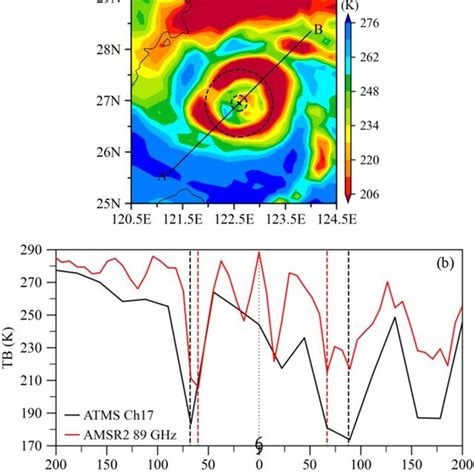 Microwave Brightness Temperature Observations Color Shading At