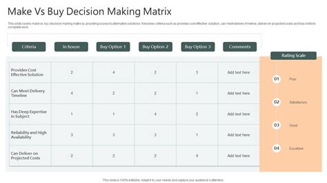 Make Vs Buy Decision Making Matrix Ppt Template