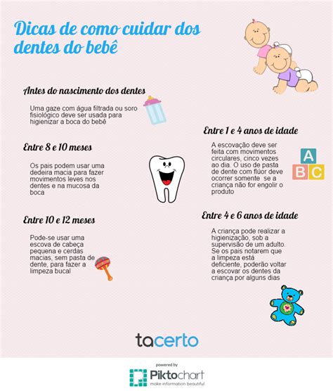 Como Cuidar Dos Dentes Do Beb