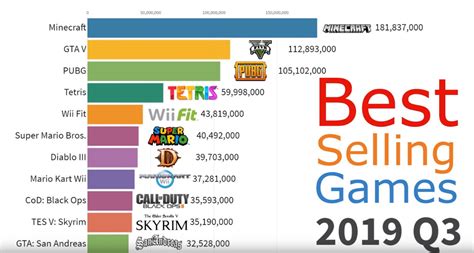 Bloggamer El Ranking De Los Juegos Mas Populares Y Mas Esperados Hot