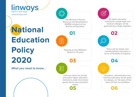 The new National Education Policy | by Linways Team | Linways Technologies