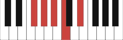 Ab9 piano chord