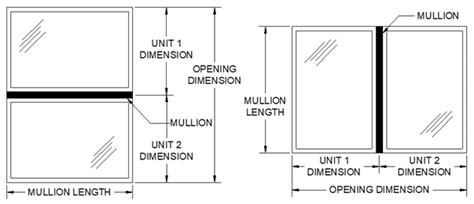 Mullion/Anchor Capacity Calculator