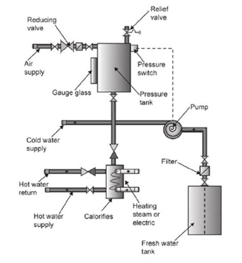 Water Supply System Diagram