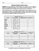 Adding And Subtracting Polynomials 8 Bracket Tournament By Funrithmetic