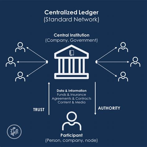 What Is Defi A Beginners Guide To Decentralized Finance