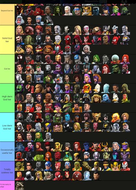 Contest Of Champions Tier List 2024 Andria Margarita