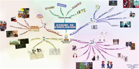 Ejemplo Mapa Mental | PDF