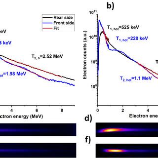 Energy Spectra Of Protons Measured At The Rear Side Of The Ti Foil In