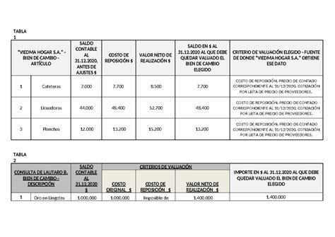 Macera Bianciotti Tp N Contabilidad Intermedia Tabla Viedma