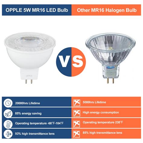 Mr16 Led Bulbs 5w 12v 35w Halogen Equivalent 2700k Warm