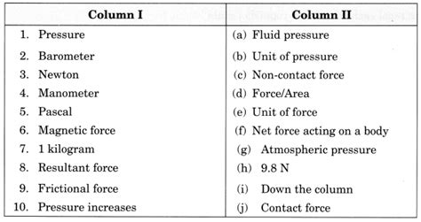 Force And Pressure Class Extra Questions Science Chapter