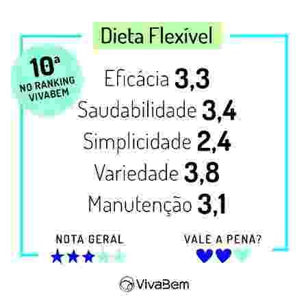 Dieta flexível IIFYM como funciona e alimentos permitidos