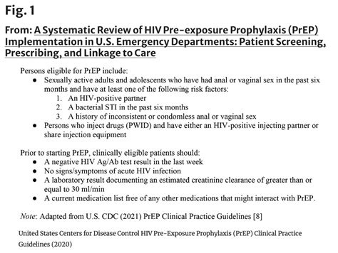 A Systematic Review Of Hiv Pre Exposure Prophylaxis Prep