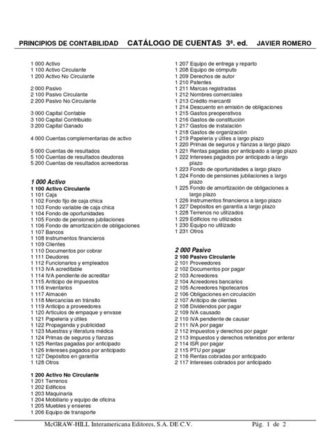 Catálogo de cuentas de Javier Romero Lopez