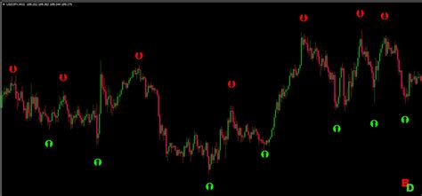 Forex Holy Grail Indicator Best MT4 Indicator BinaryForex Strategy System