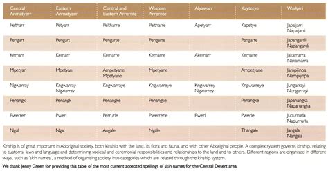 Indigenous Language Families – Lauraine Diggins Fine Art