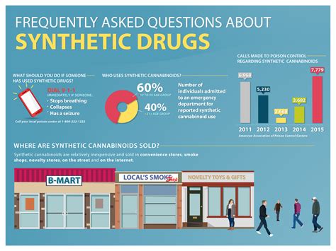 Synthetic Drugs Awareness Infographic by Paul Taylor on Dribbble