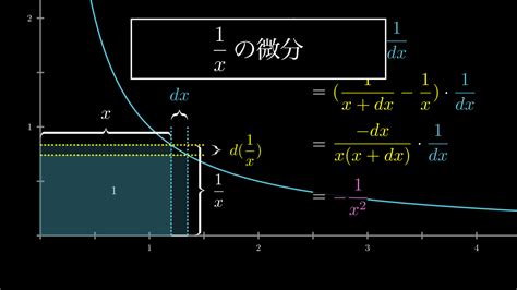 分数関数の微分のやり方（商の微分公式）を誰でもわかるように解説 Headboost