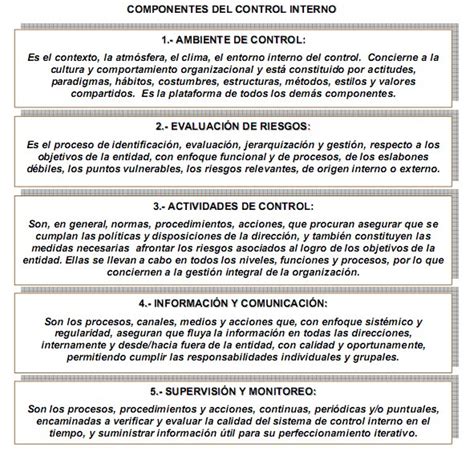 ¿cÓmo Se Puede Entender El Control Interno Componentes Del Sistema De