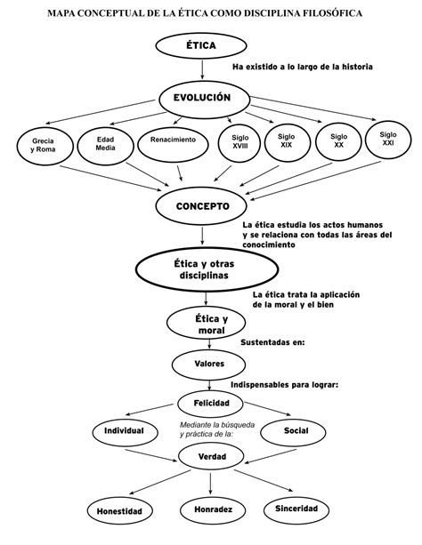 Principales Teorias Eticas Mapa Mental Images