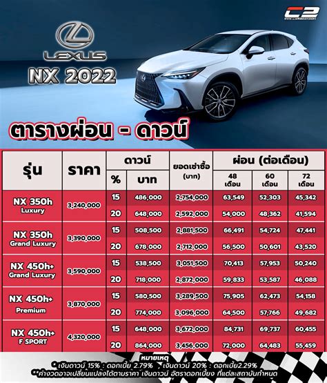 ราคา 2022 Lexus Nx พร้อมตารางผ่อน ดาวน์ Car2day