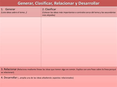 Rutina De Pensamiento Generar Clasificar Relacionar Desarrollar