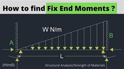 How To Find Fixed End Moments Due To Uvl Strength Of Material Youtube