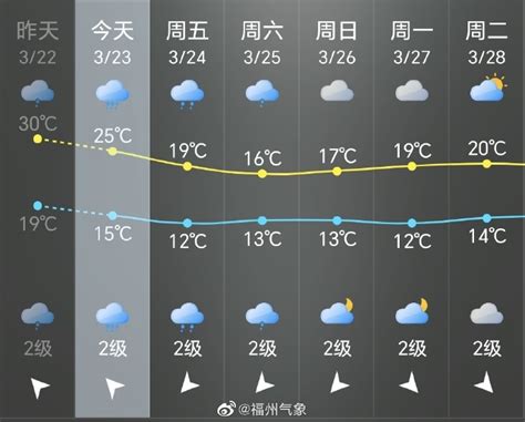 福州今天午后易发生强对流天气！出门请带雨具福州要闻新闻频道福州新闻网