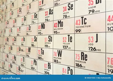 Wall Chart Of Chemical Periodic Table Stock Image - Image of element ...