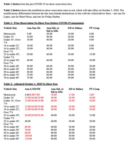 Washington State Ferry fares are decreasing this week | Urbanized