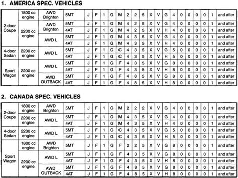 Subaru Transmission Serial Number Decoder - questionslasopa