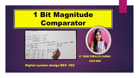 Unit 2 L31 1 Bit Magnitude Comparator One Bit Magnitude Comparator