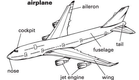 Airplane - Definition for English-Language Learners from Merriam ...