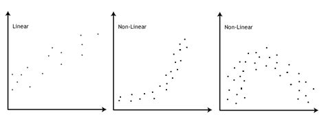 Pearsons Product Moment Correlation In Spss Statistics Procedure