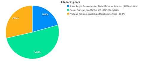 Siapa Calon Presiden Dan Wakil Presiden Yang Anda Pilih Di Tahun