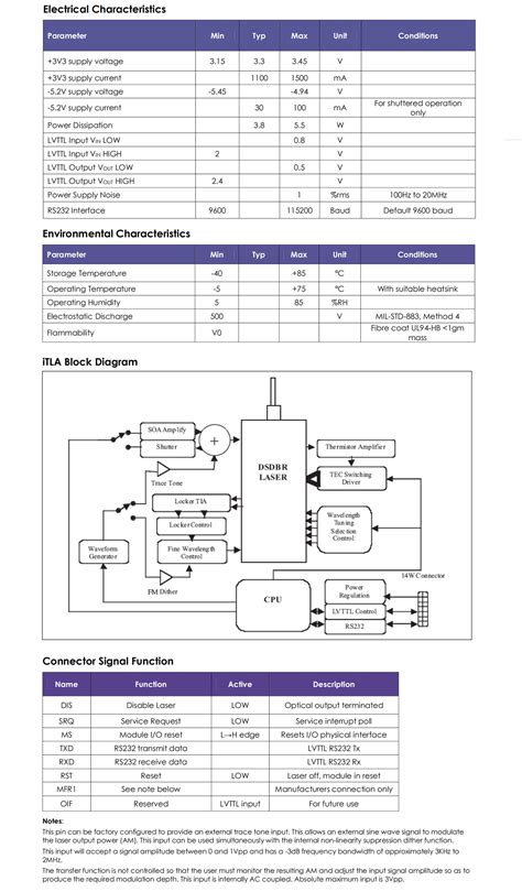 波长可调激光器 50ghz 89ch Or 96ch Dwdm Tunable Laser Source Oclaro 奥兰若 Tl5000