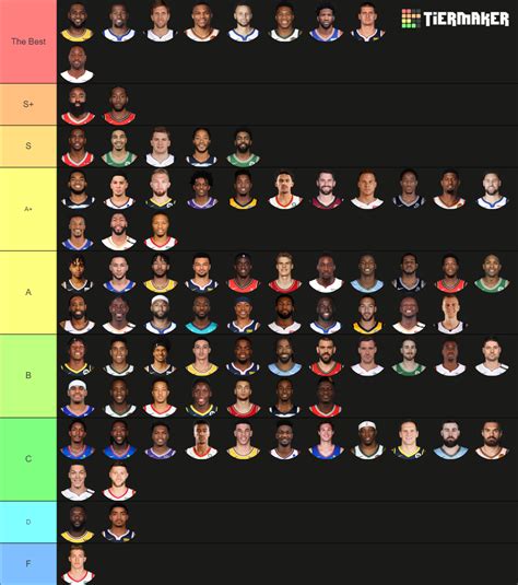 Nba Players Tier List Community Rankings Tiermaker