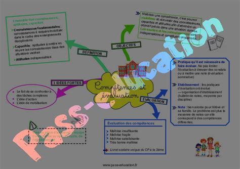 Compétences et évaluation carte mentale crpe 2024 pdf à imprimer