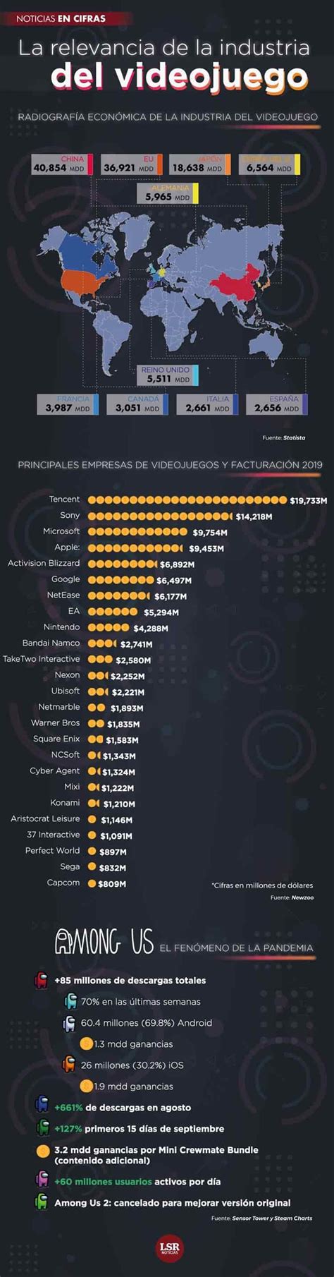 La Industria Del Videojuego Negocio De Mil Mdp En M Xico La