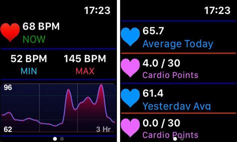 Heart Analyzer Met Du C Ur L Ouvrage Sur L Apple Watch Watchgeneration