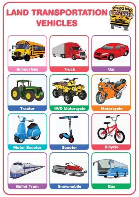 Land Vehicles Educational Chart - A4 Size Poster - Waterproof print ...