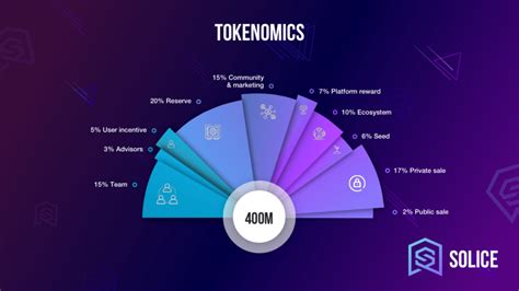 What Is Tokenomics And Why Is It Important CoinLucid