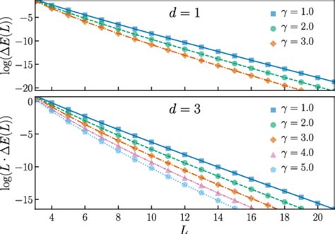 Understanding Charged Particles Helps