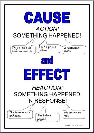 Cause And Effect Posters Printable