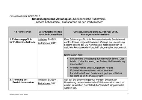 Umsetzungsstand Des Punkte Aktionsplans Des Bundes Und Der