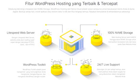 Apa Itu Wordpress Kelebihan Dan Kekurangan Herza Cloud