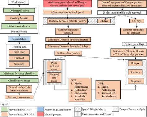 Figure From Pitch And Flat Roof Factors Association With