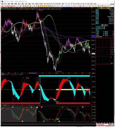 均线理论主图指标 源码 通达信 通达信公式下载 好股网