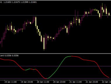 Super Trend Nrp Mtf Histo Indicator Best Mt Indicators Mq Ex